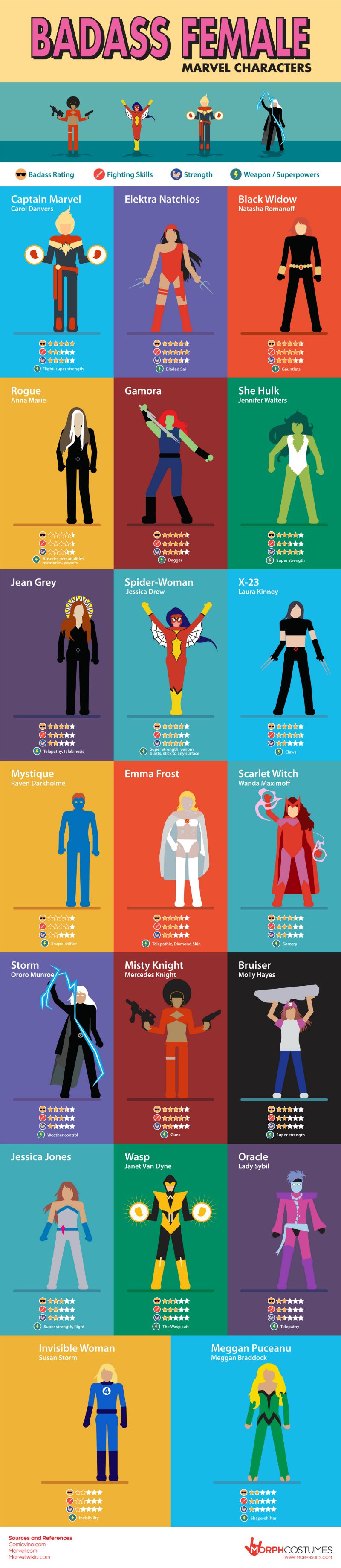 marvel characters names