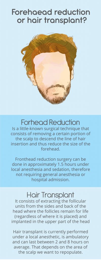 Forehead Reduction or Hair Transplant?